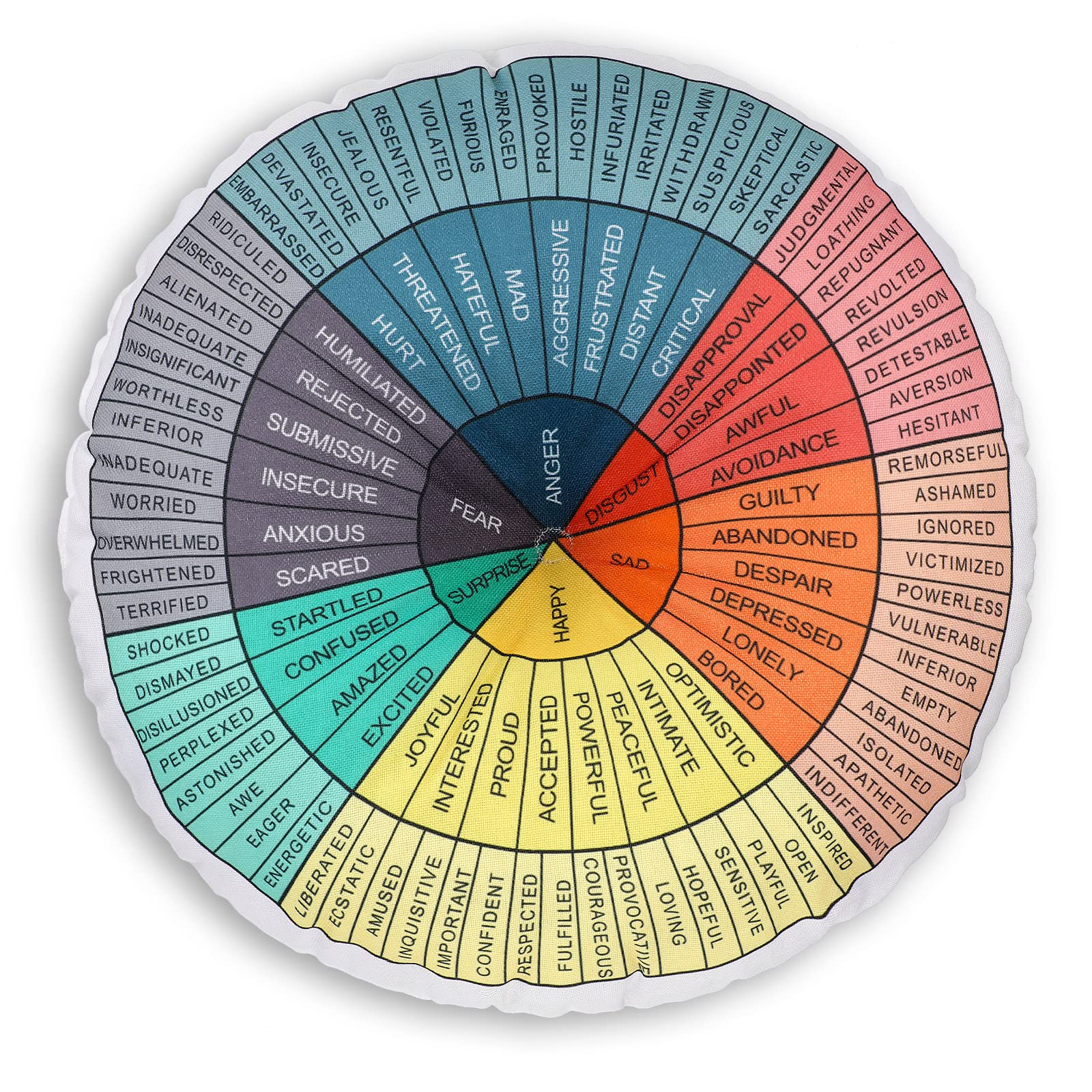 Wheel of Emotions Feelings Pillow Round Throw Circle Seating Floor Cushion Comfortable Round Pillow Floor Cushions Mat for Thera